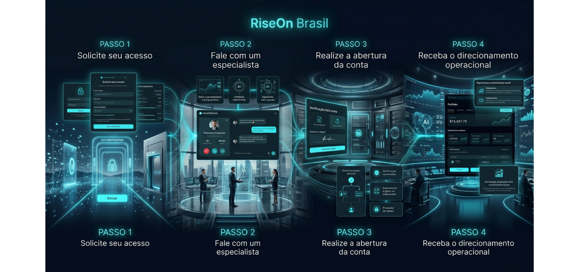 Como funciona — passos RiseOn Brasil