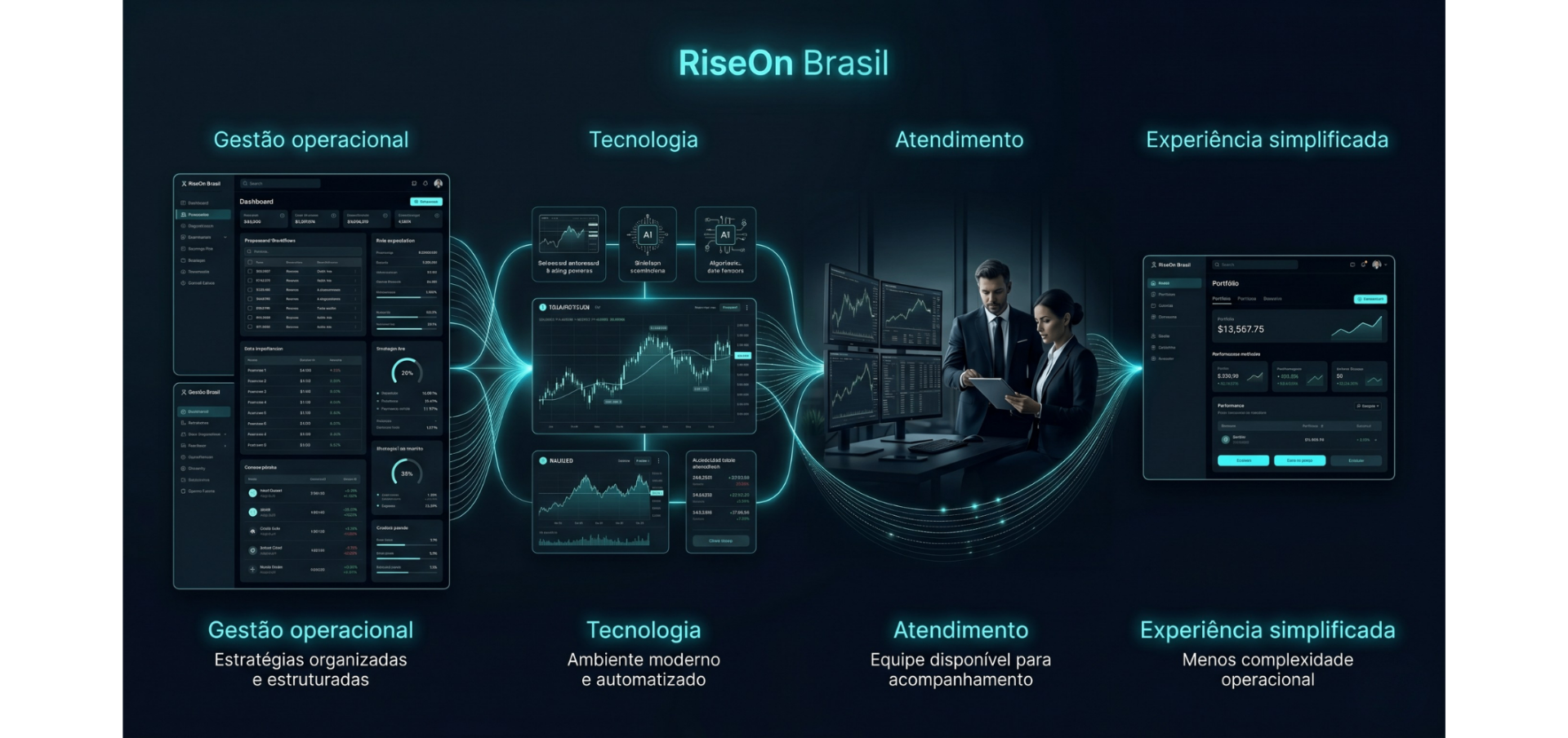 Diferenciais RiseOn Brasil